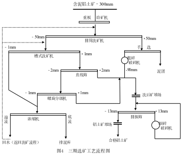 画布 131