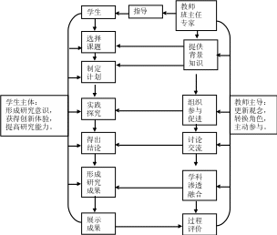 组合 3