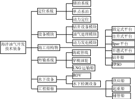 组合 330