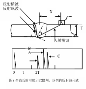 组合 1301