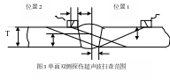 组合 1046