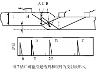 组合 1517