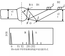 组合 1566