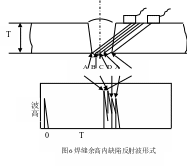 组合 1302