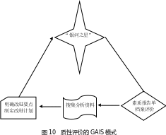 组合 152