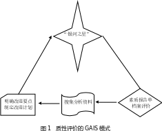 组合 145