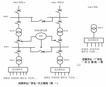 画布 431