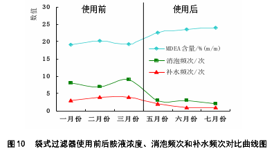 组合 55