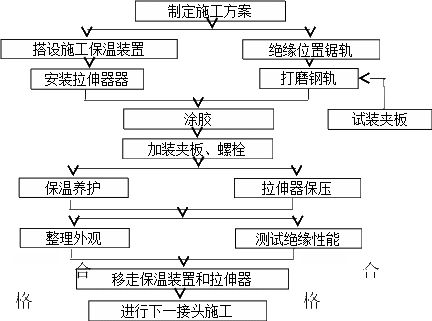 组合 178