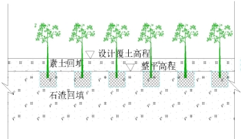 铁炉沟大样图