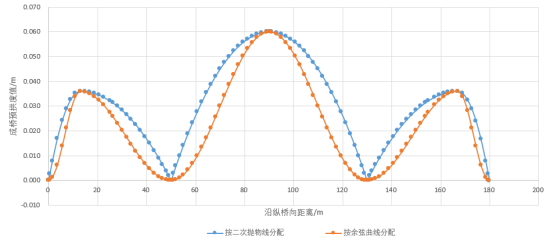 图表, 折线图  描述已自动生成