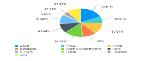 chart (73)