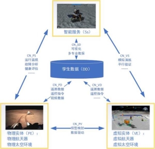 航天器五维模型