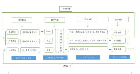 思维导图