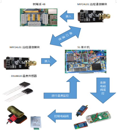 屏幕截图 2022-04-23 173822