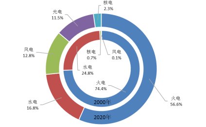 C:\Users\pc\AppData\Local\Temp\WeChat Files\a71010e8e0bf8d9881ec835231b3d4c.png