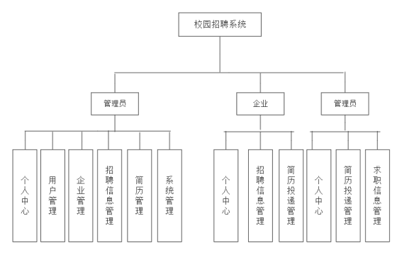 系统功能结构图