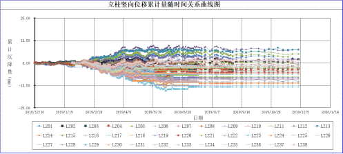 D:\360MoveData\Users\中大二号\Documents\WeChat Files\wanghongjie7903\FileStorage\Temp\1658041025709.jpg