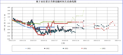 C:\Users\中大二号\AppData\Local\Temp\企业微信截图_16580238001018.png