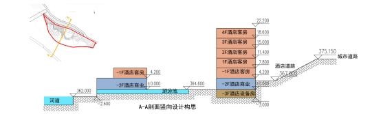 18竖向设计