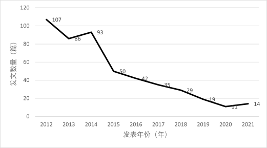 图表, 折线图  描述已自动生成