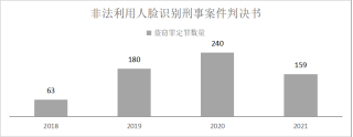 盗窃定罪数量