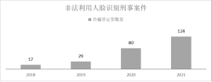 以诈骗定罪数量