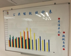 G:\邮轮\照片及原申报材料\20190815现场照片\用能管理.jpg