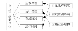 图示  描述已自动生成