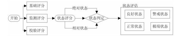 图示  描述已自动生成