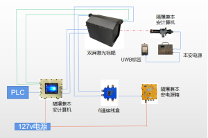 演示文稿7