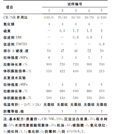 表格  中度可信度描述已自动生成