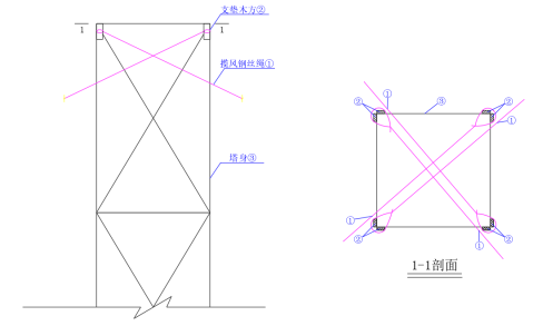 c91de136405e762a7aada03df4f932a