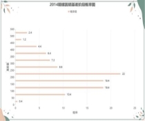 2014基差值概率图