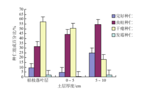 图表, 条形图  描述已自动生成