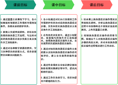 旅游攻略行程制定