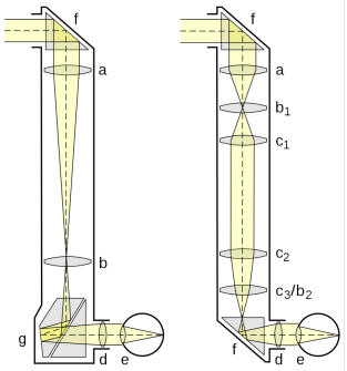 800px-Periskop_linsen.svg