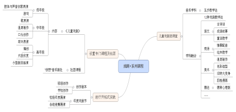 最新戏剧+