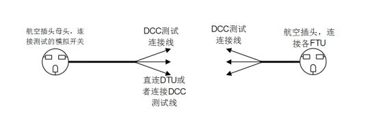 DTU插头