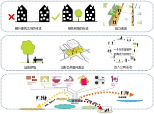 201909-202004东莞市虎门镇大宁社区特色精品示范村创建规划（2019-2025） - (1)(1)_34