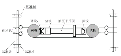 C:\Users\雷霆世纪\Desktop\图片\水平加载示意图2.png