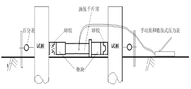 C:\Users\雷霆世纪\Desktop\图片\水平加载示意图1.png