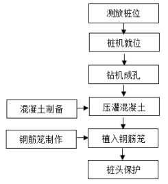 图示  描述已自动生成