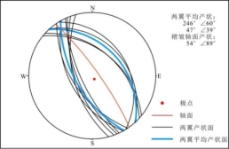 E:\1-云南省黑石厂锡矿资源调查评价\21-黑石厂实际材料图-探槽素描图-实测地质剖面\PM01\蛇绿混杂岩褶皱β图解\蛇绿混杂岩褶皱β图解.jpg