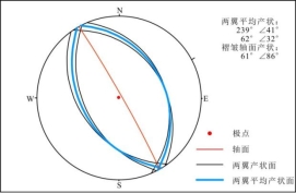 E:\1-云南省黑石厂锡矿资源调查评价\21-黑石厂实际材料图-探槽素描图-实测地质剖面\PM01\沙河厂组褶皱β图解\沙河厂组褶皱β图解.jpg