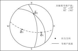 E:\1-云南省黑石厂锡矿资源调查评价\21-黑石厂实际材料图-探槽素描图-实测地质剖面\PM01\共轭剪节理反推主应力方向\共轭剪节理.jpg