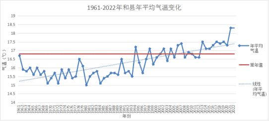 Z:\lc文件\气象材料\2023年度\气候变化监测公报\1679991377638.jpg1679991377638