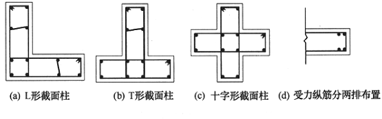 异形柱