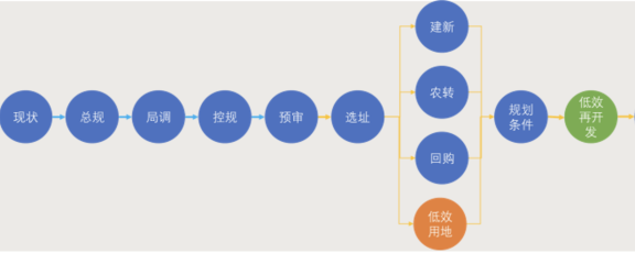 图表, 气泡图          描述已自动生成