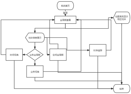 全周期查看-流程图